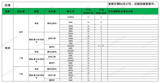 欧洲后段派送更新_欧洲航程.jpg