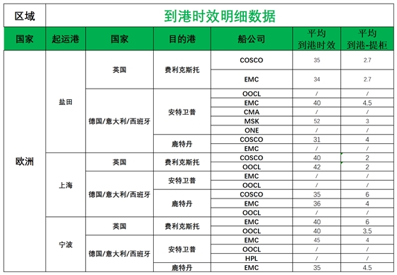 欧洲后端派送更新(1)_欧洲航程.png