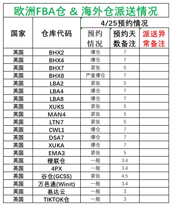 欧洲后端派送更新(1)_英国.png
