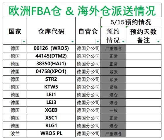 欧洲后端派送更新(1)_德国法国意大利西班牙.png