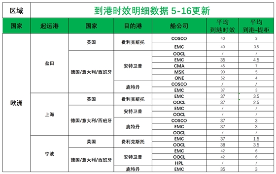 欧洲后端派送更新(1)_欧洲航程.png