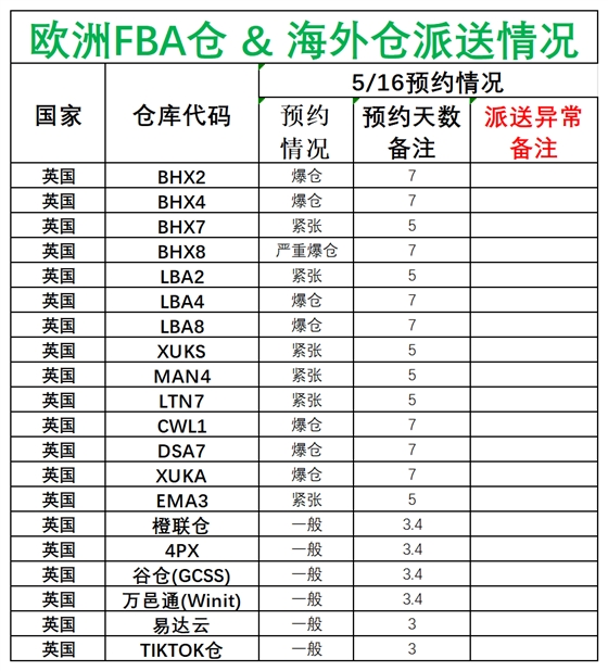 欧洲后端派送更新(1)_英国.png