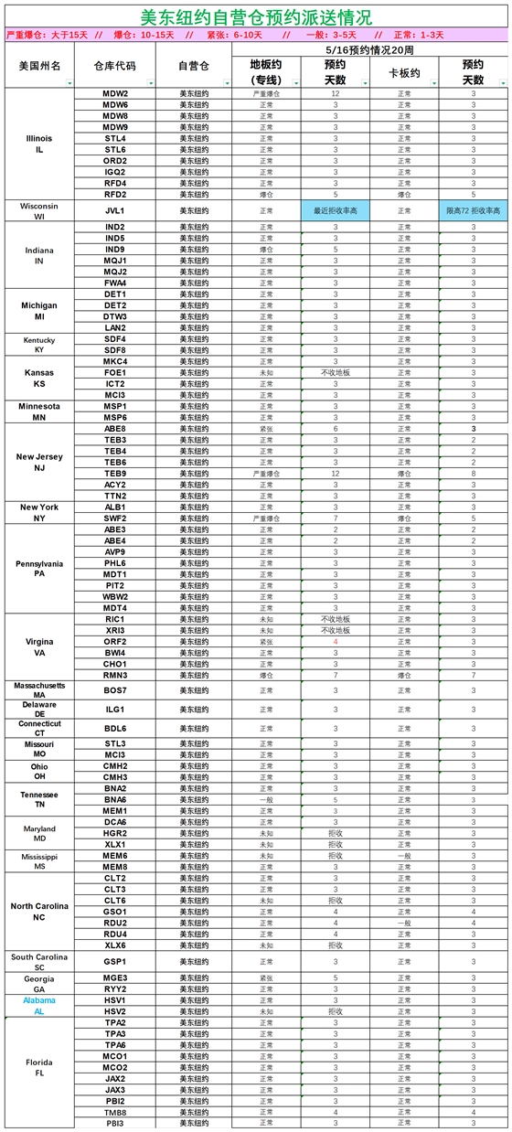 美国后段派送情况(1)_美东纽约.png