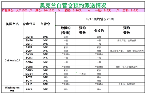 美国后段派送情况(1)_美西奥克兰.png