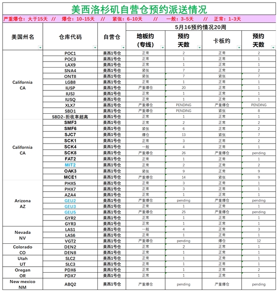 美国后段派送情况(1)_美西洛杉矶.png