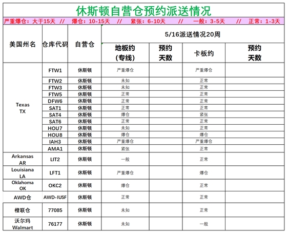 美国后段派送情况(1)_美中休斯顿.png