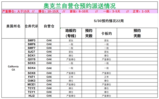 美国后段派送情况(3)_美西奥克兰.png