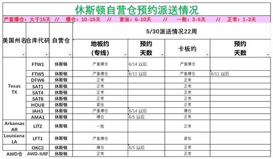 美国后段派送情况(3)_美中休斯顿.png