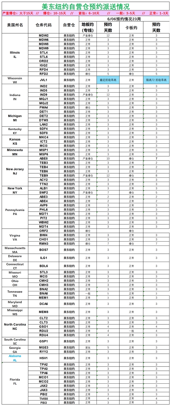 美国后段派送情况_美东纽约.png