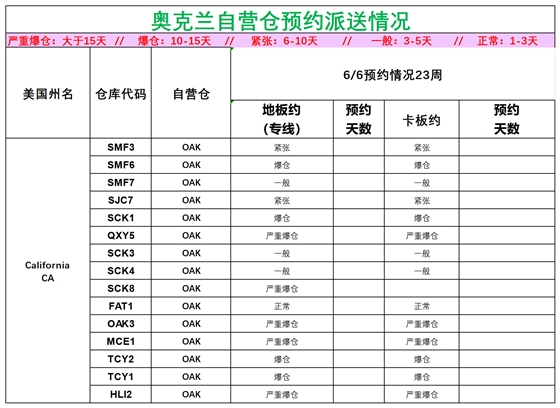 美国后段派送情况_美西奥克兰.png