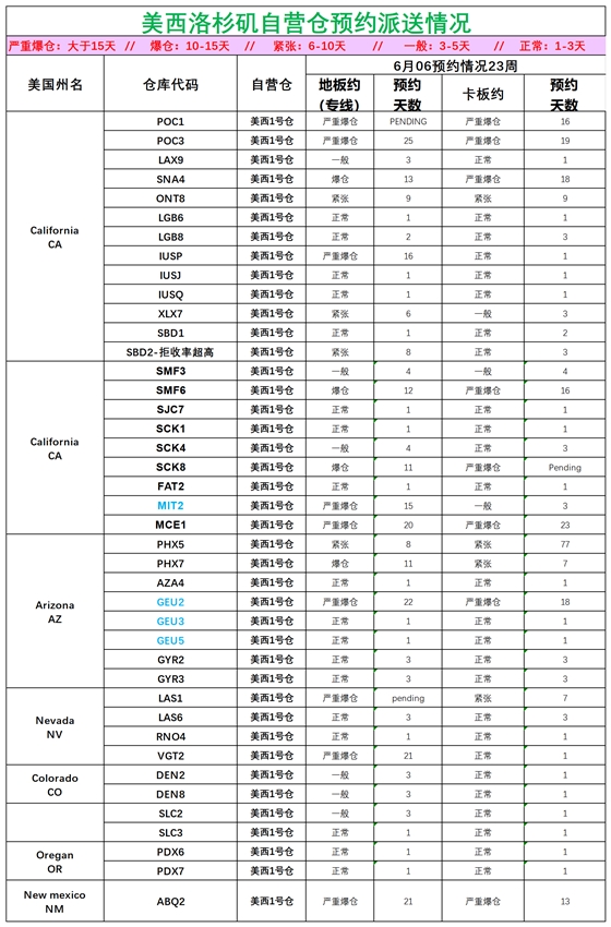 美国后段派送情况_美西洛杉矶.png