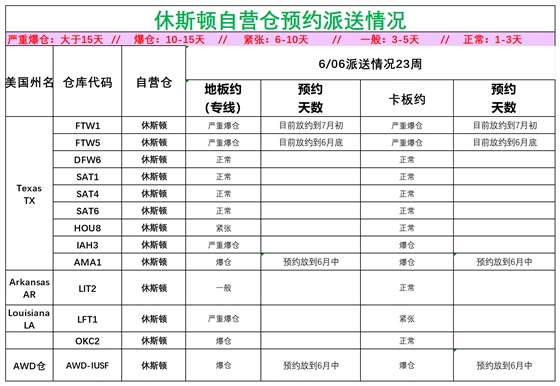 美国后段派送情况_美中休斯顿.png