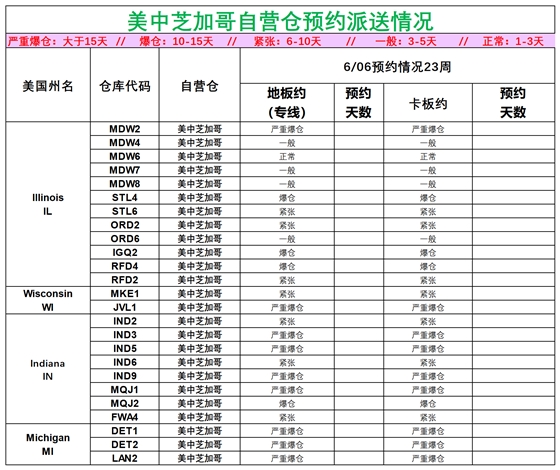 美国后段派送情况_美中芝加哥.png
