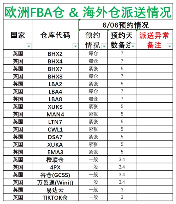 欧洲后端派送更新_英国.png