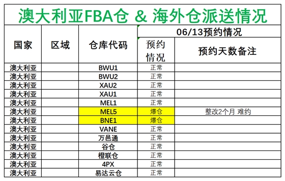 日新澳派送情况_澳大利亚.png