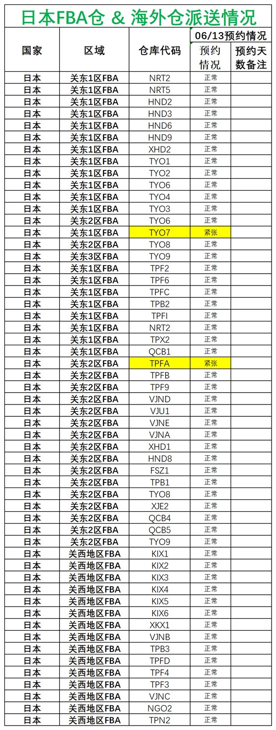 日新澳派送情况_日本.png