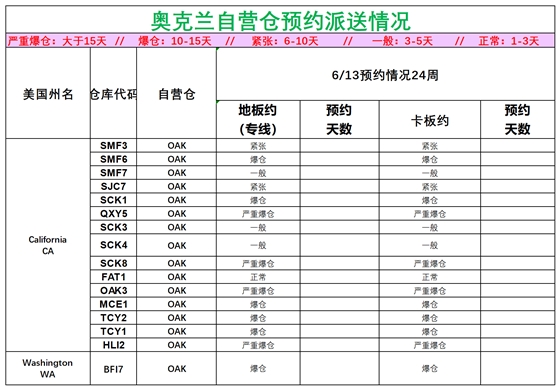 美国后段派送情况(1)_美西奥克兰.png