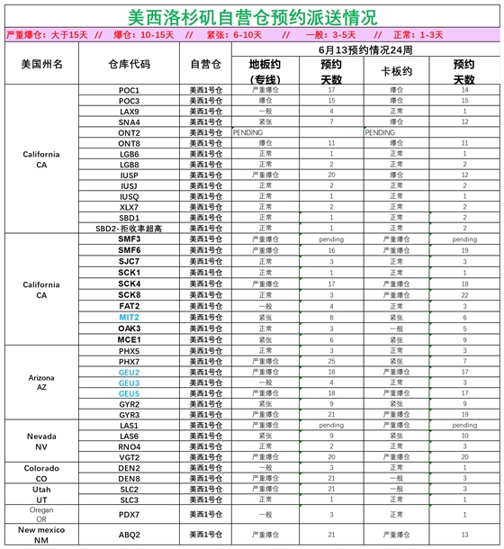 美国后段派送情况(1)_美西洛杉矶.png