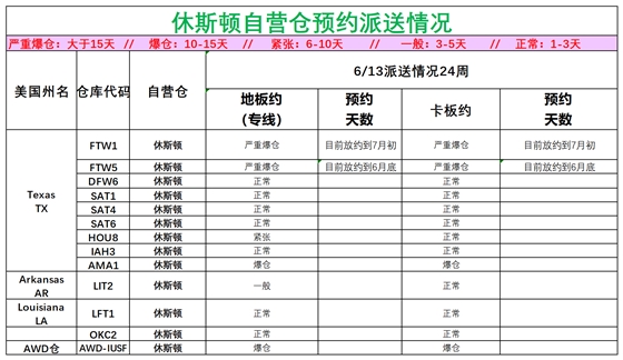 美国后段派送情况(1)_美中休斯顿.png