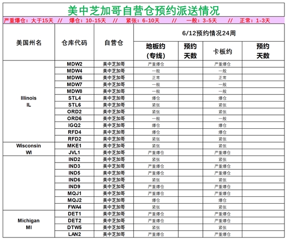 美国后段派送情况(1)_美中芝加哥.png