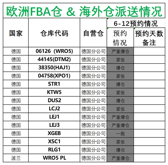 欧洲后端派送更新(1)_德国法国意大利西班牙.png