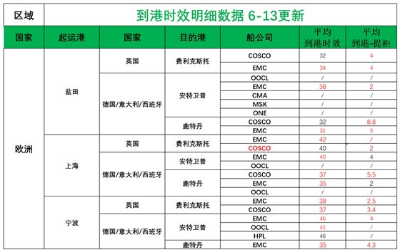 欧洲后端派送更新(1)_欧洲航程.png