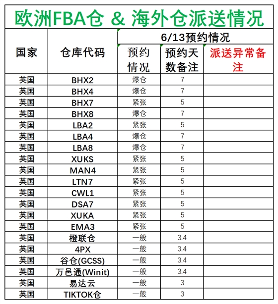 欧洲后端派送更新(1)_英国.png
