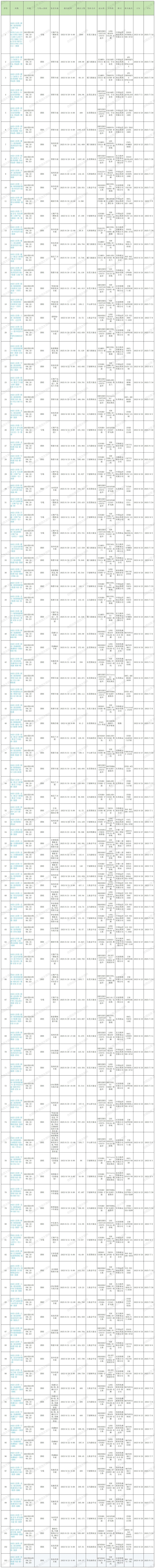 2025年第25周预排柜计划_Sheet1 (1).jpg