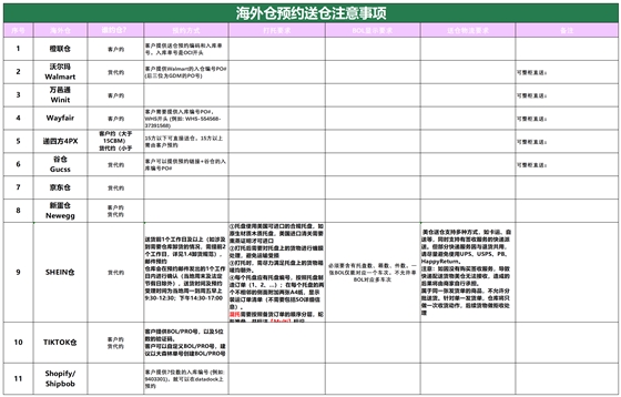 美国后段派送情况(3)_海外仓预约送仓.png