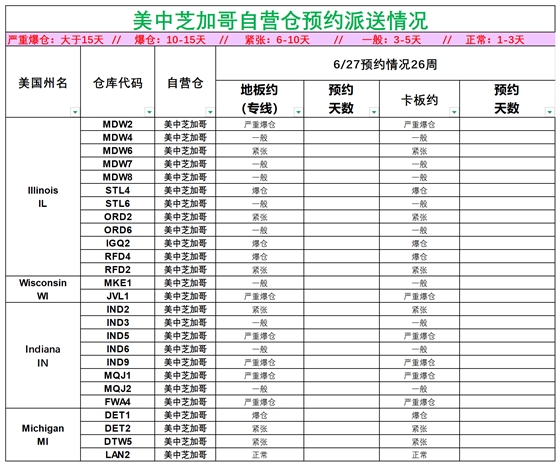 美国后段派送情况(3)_美中芝加哥.png