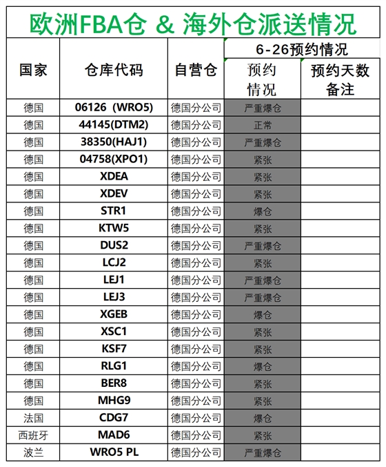 欧洲后端派送更新(3)_德国法国意大利西班牙.png