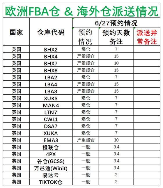 欧洲后端派送更新(3)_英国.png