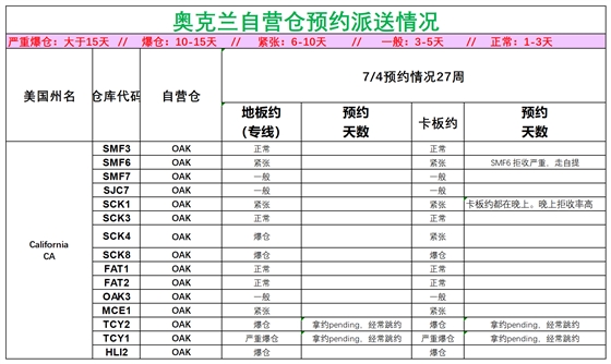 美国后段派送情况_美西奥克兰.png