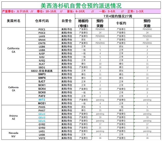 美国后段派送情况_美西洛杉矶.png