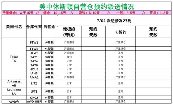 美国后段派送情况_美中休斯顿.png