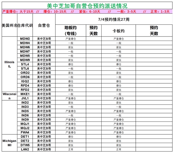 美国后段派送情况_美中芝加哥.png