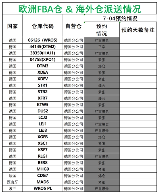 欧洲后端派送更新_德国法国意大利西班牙.png