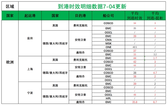 欧洲后端派送更新_欧洲航程.png