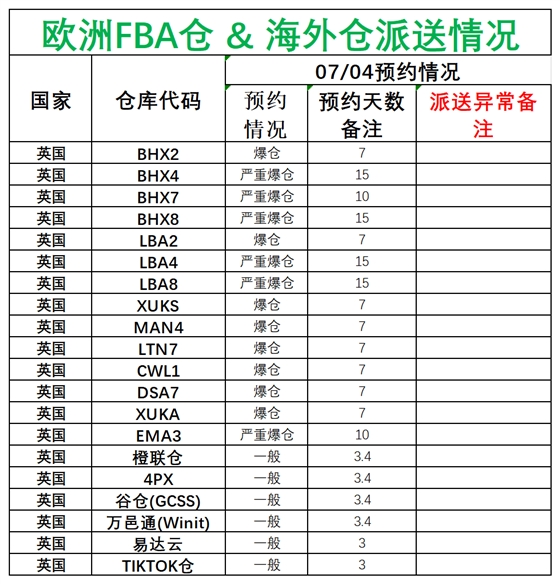 欧洲后端派送更新_英国.png