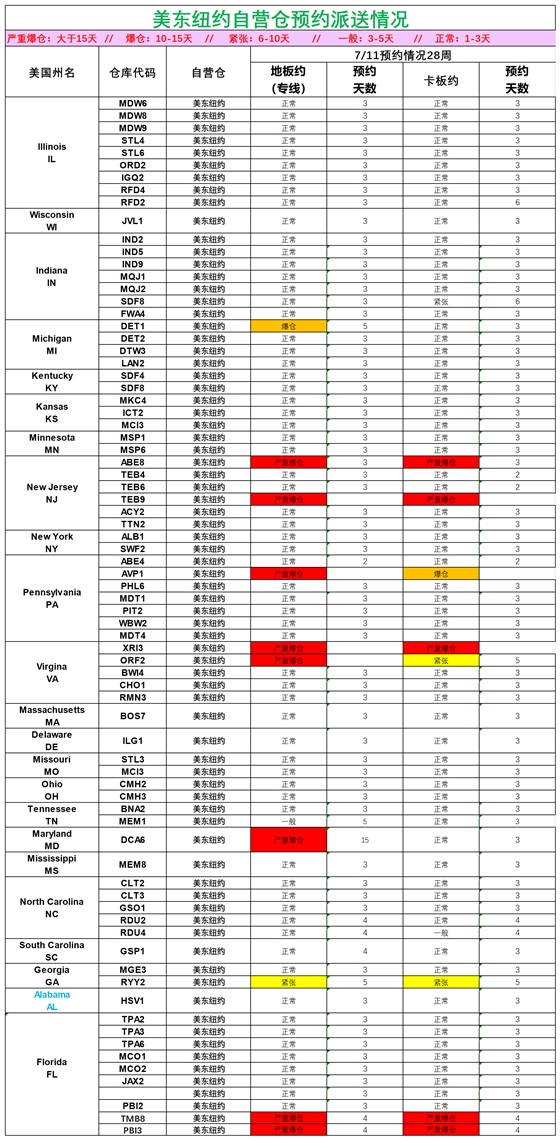 美国后段派送情况(1)_美东纽约.png