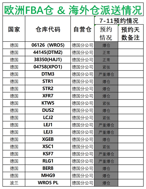 欧洲后端派送更新(1)_德国法国意大利西班牙.png