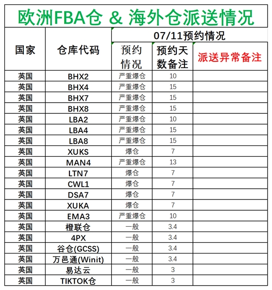 欧洲后端派送更新(1)_英国.png