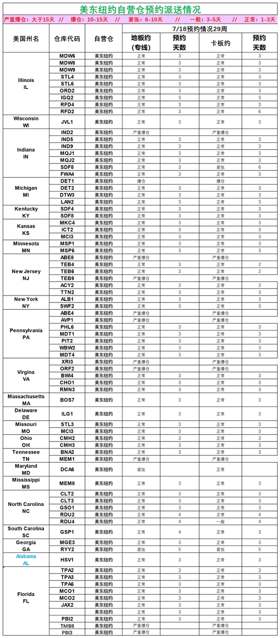 美国后段派送情况(2)_美东纽约.png