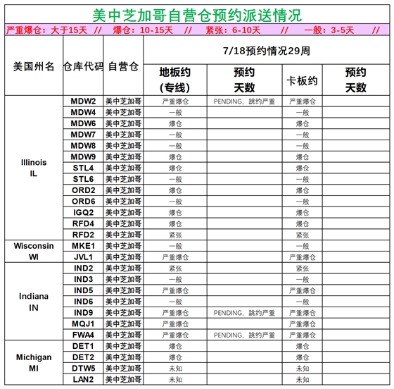 美国后段派送情况(2)_美中芝加哥.png