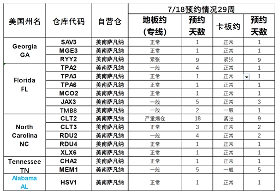 美国后段派送情况(2)_萨瓦纳.png