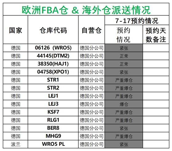 欧洲后端派送更新(2)_德国法国意大利西班牙.png