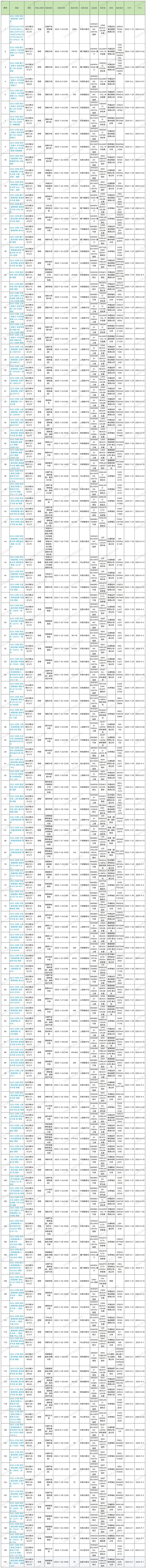 2025年第30周预排柜计划_Sheet1 (1).jpg