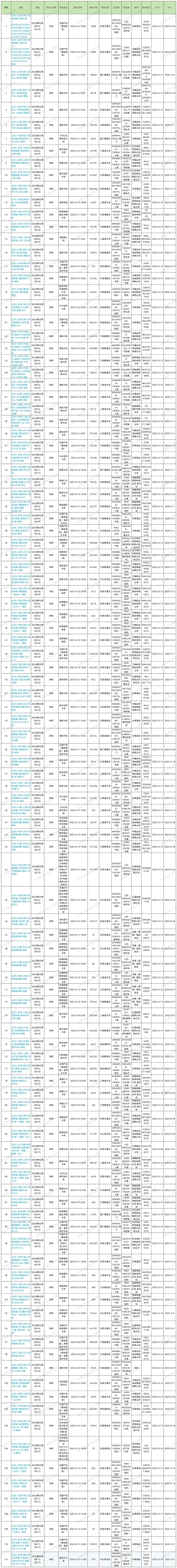 2025年第32周预排柜计划_Sheet1 (2).jpg