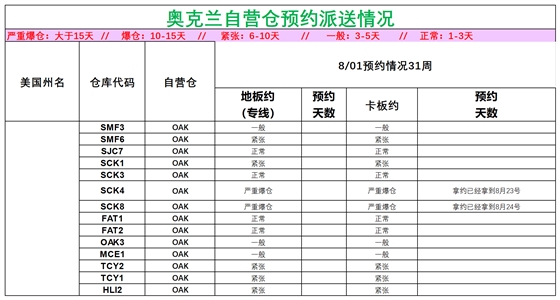 美国后段派送情况_美西奥克兰.png