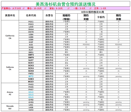 美国后段派送情况_美西洛杉矶.png